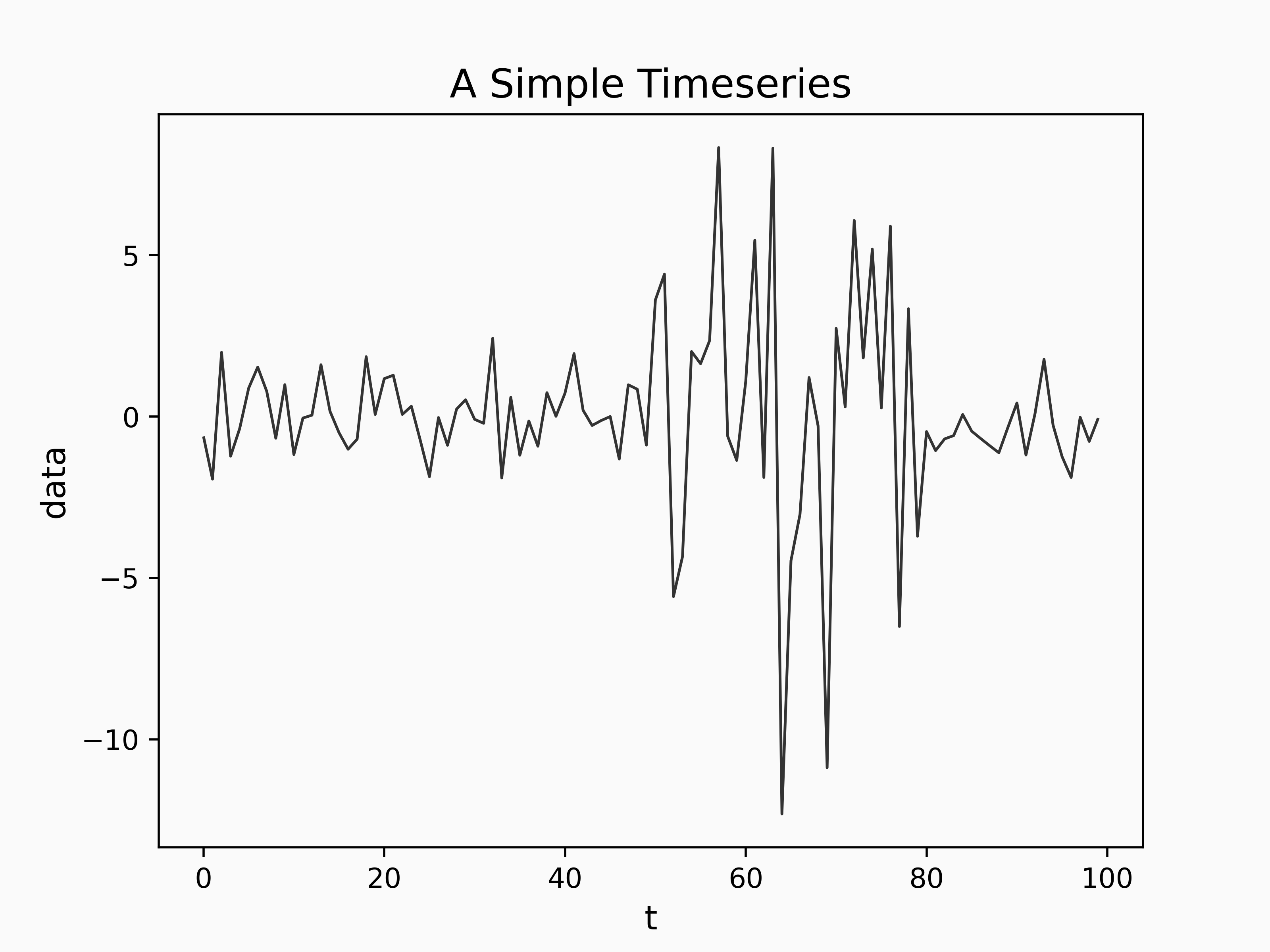 Simple Timeseries Example